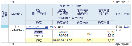 日本バルカー工業売却20170703