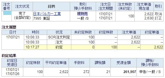 日本バルカー工業売却20170721