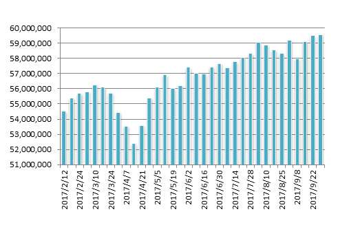 20170929月のマグマ資産棒グラフ