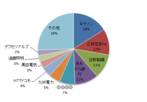 20171031資産円グラフ