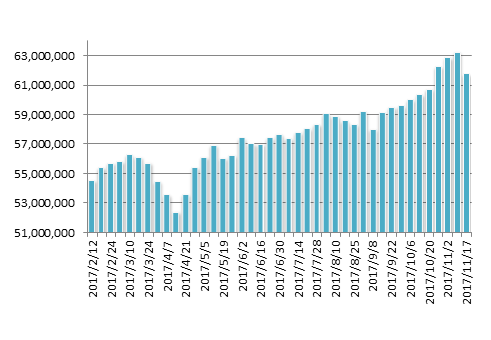 20171117修正月のマグマ資産棒グラフ