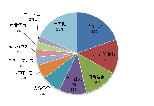 20180131資産円グラフ
