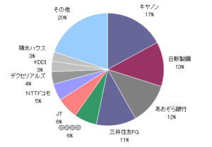 月のマグマ資産内訳円グラフ20180330