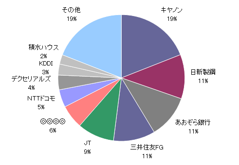 資産内訳円グラフ20180531