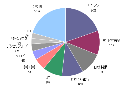 20180731資産円グラフ