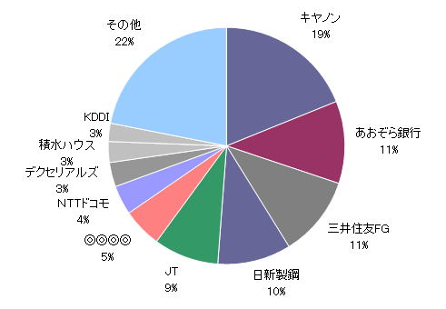 20180831資産円グラフ