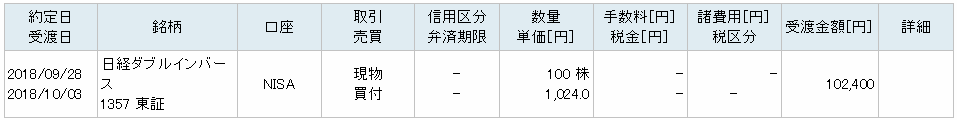 日経ダブルインバースETF購入画面イメージ20180928