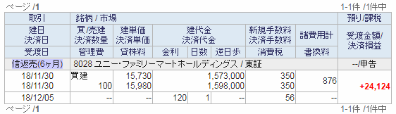 ユニー・ファミマ信用決済売り画面イメージ20,181,130