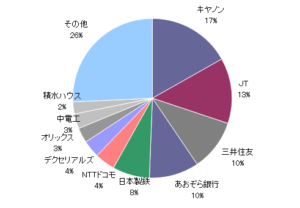 20190830資産円グラフ
