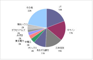 月のマグマ資産内訳円グラフ20210129修正