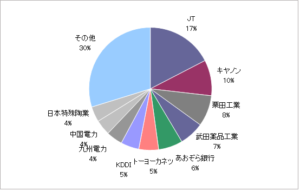 月のマグマ資産内訳円グラフ20250430