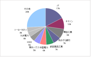 月のマグマ資産内訳円グラフ20250829