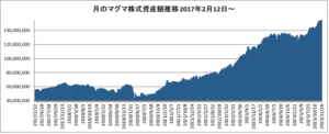 20251226月のマグマ資産棒グラフ