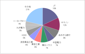 月のマグマ資産内訳円グラフ20260130